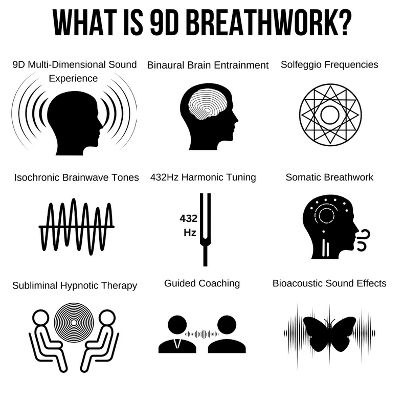 What is 9D breathwork?